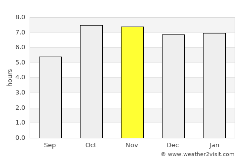 Nautanwa average rain in November