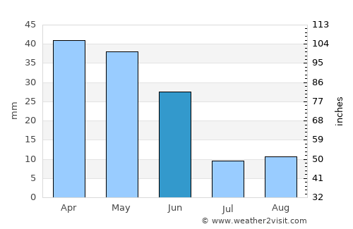 Navalcarnero average rain in June