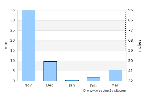 Navalgund average rain in January