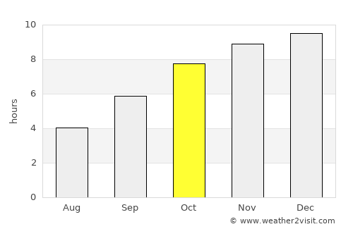 Navalgund average rain in October