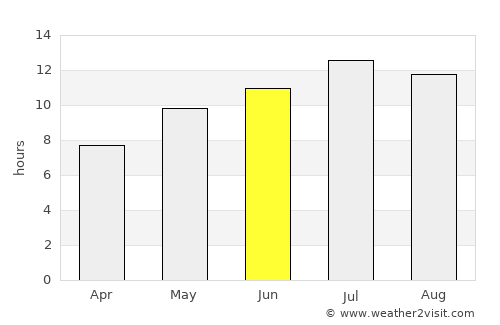 Navalmoral de la Mata average rain in June
