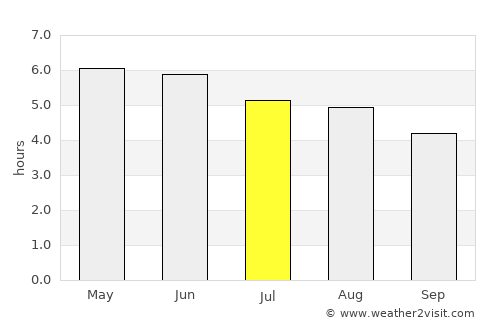 Navan average rain in July