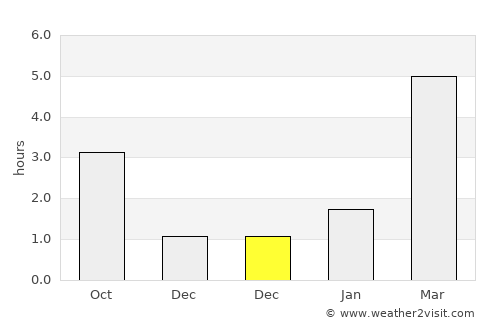 Navashino average rain in December