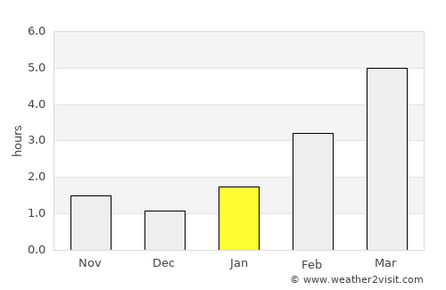 Navashino average rain in January