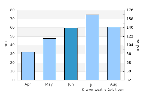 Navashino average rain in June