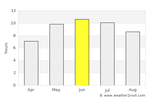Navashino average rain in June
