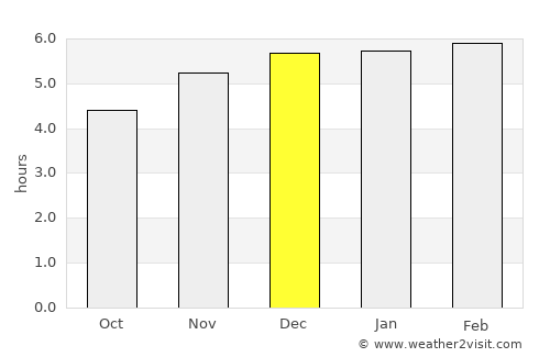 Navegantes average rain in December