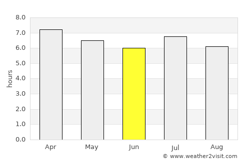 Naviraí average rain in June
