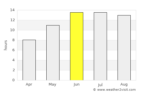 Navoiy Shahri average rain in June
