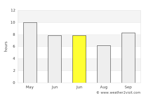 Nāwa average rain in June