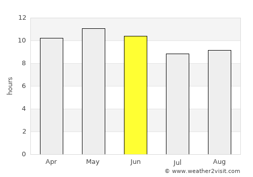 Nawābshāh average rain in June