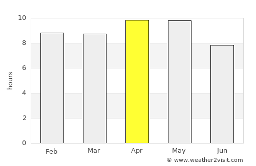Nawalgarh average rain in April