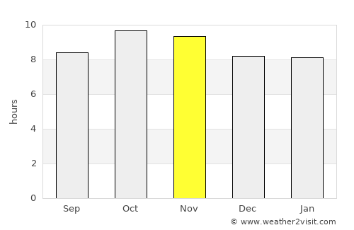 Nawalgarh average rain in November