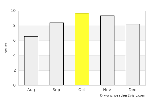 Nawalgarh average rain in October