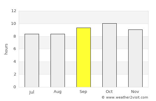 Nawānshahr average rain in September