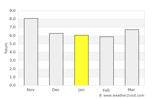 Nayak average rain in January