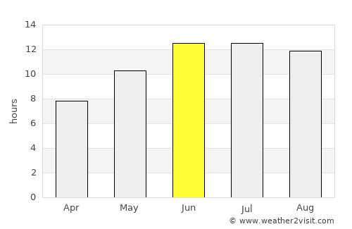Nayak average rain in June