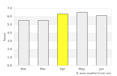Nayoro average rain in April