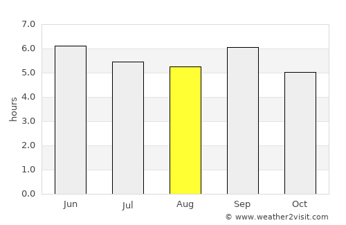 Nayoro average rain in August