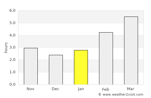 Nayoro average rain in January