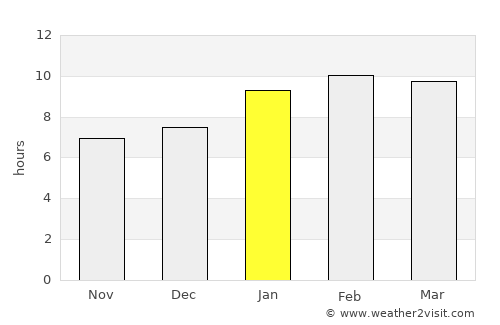 Nāyudupeta average rain in January