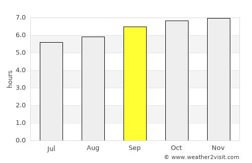 Nāyudupeta average rain in September