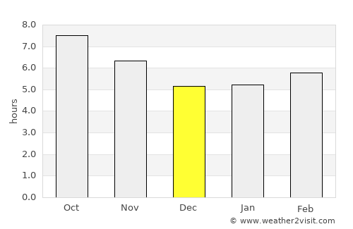 Naz̧arābād average rain in December