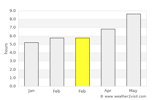 Naz̧arābād average rain in February
