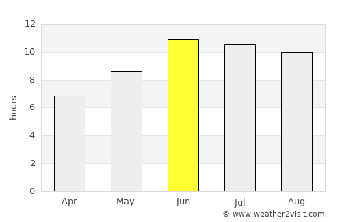 Naz̧arābād average rain in June
