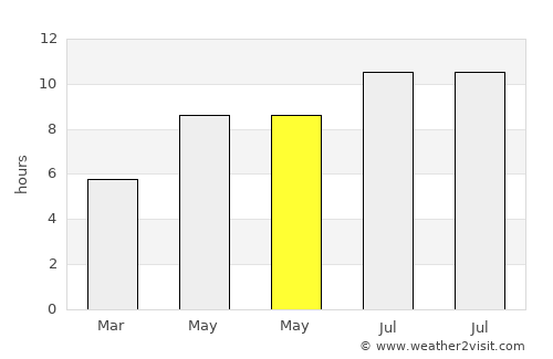 Naz̧arābād average rain in May