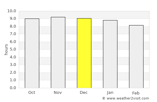 Nazaré da Mata average rain in December