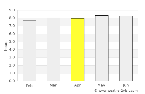 Nazareno average rain in April