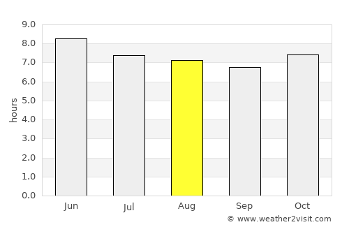 Nazareno average rain in August