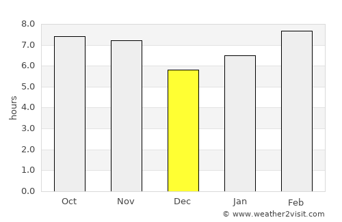 Nazareno average rain in December