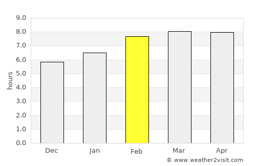 Nazareno average rain in February