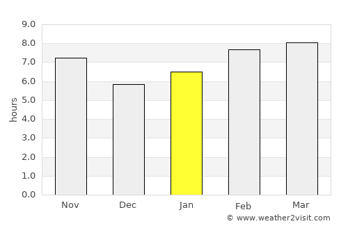 Nazareno average rain in January