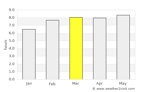Nazareno average rain in March