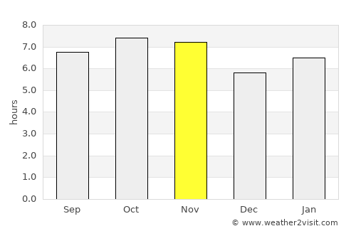 Nazareno average rain in November