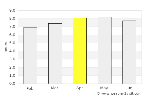 Nazca average rain in April