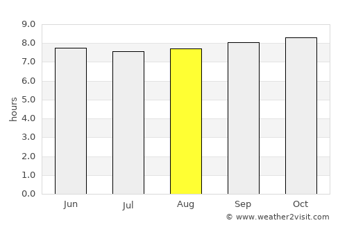 Nazca average rain in August