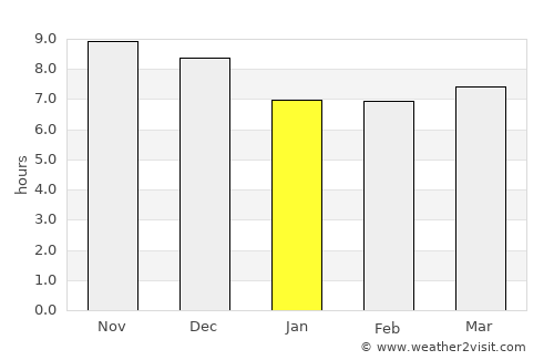 Nazca average rain in January