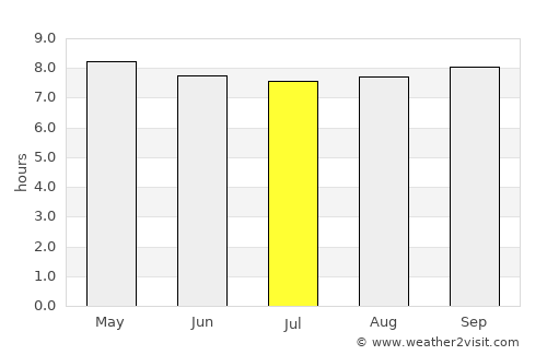 Nazca average rain in July