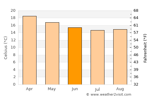 Nazca average temperature in June