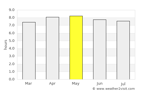 Nazca average rain in May
