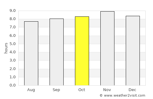 Nazca average rain in October