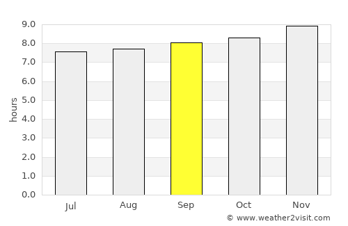 Nazca average rain in September