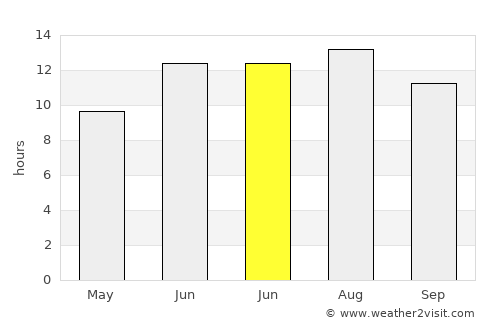 Nazımiye average rain in June