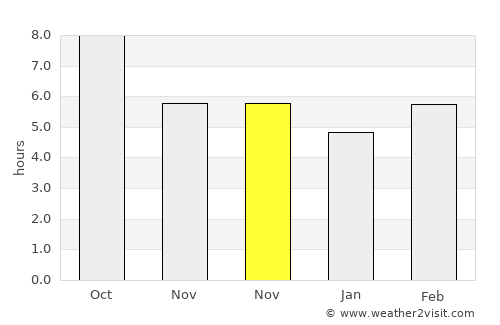 Nazımiye average rain in November