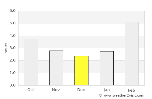Nazyvayevsk average rain in December