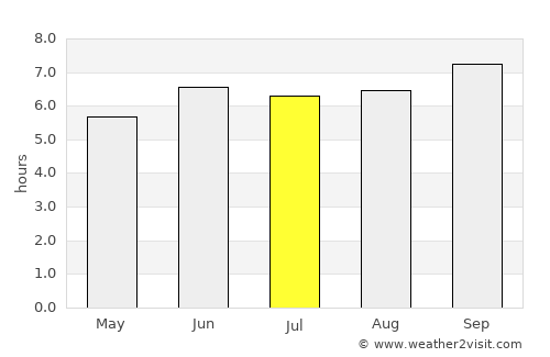 Ndungu average rain in July